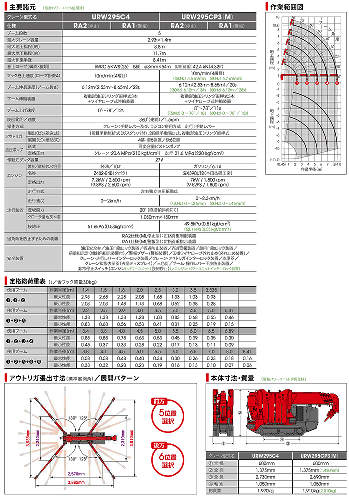 工具屋ボイス 通販で石材工具 石材道具の石材加工用品 墓装用品 墓所用品の墓石用品 お墓 霊園用品のネット通信販売店です